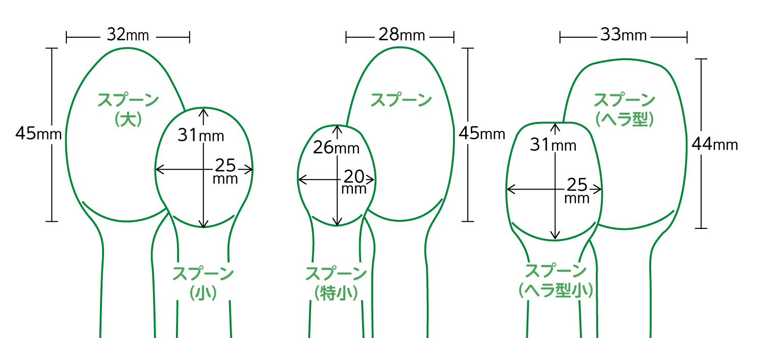 バリエーション
